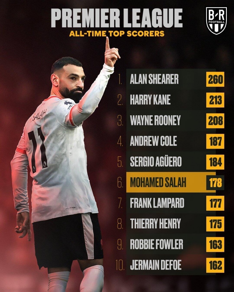 萨拉赫新星战术调整表现惊艳，G2未来可期！